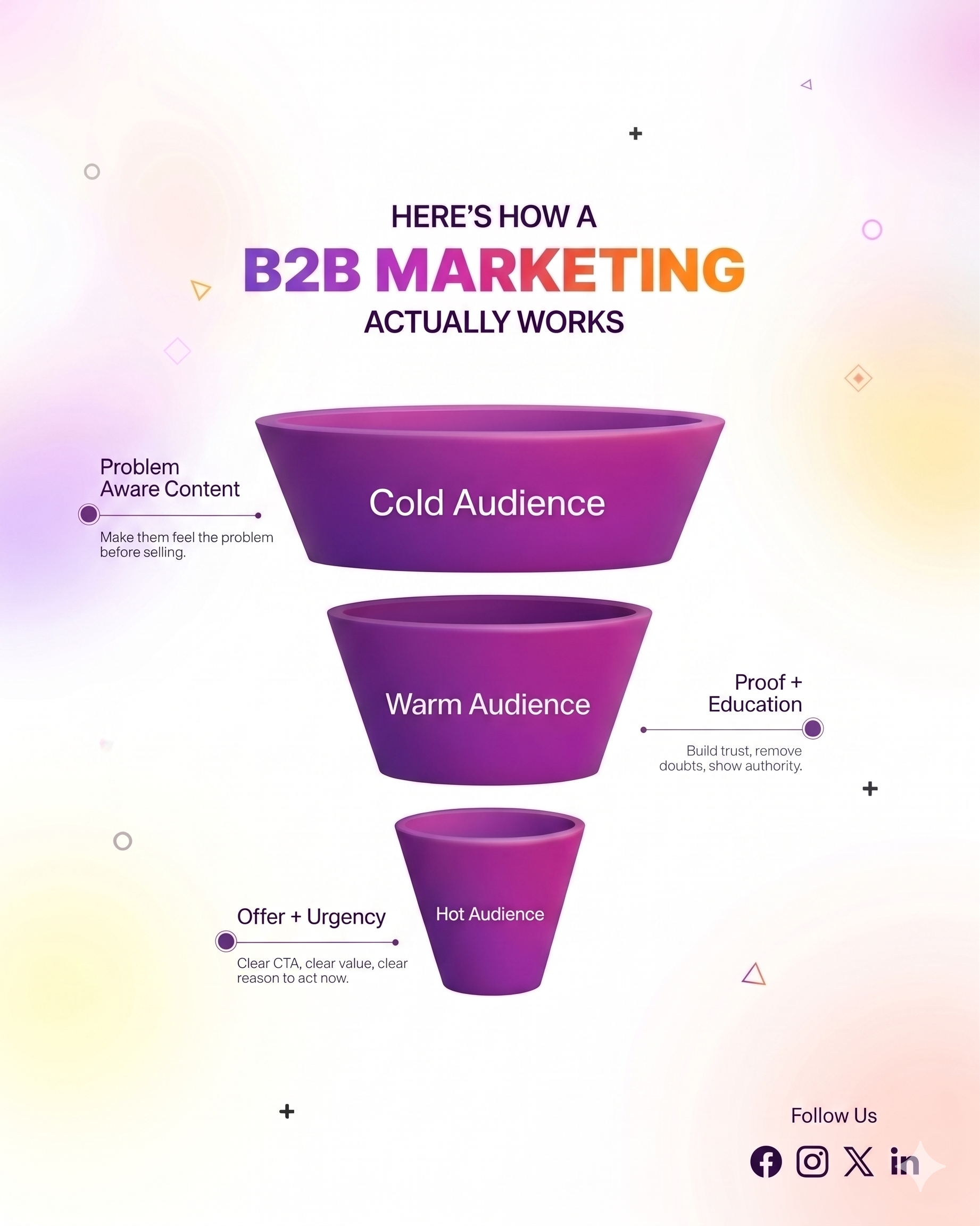 Motion-Based Creatives: The Missing Piece in Your Paid Advertising Strategy