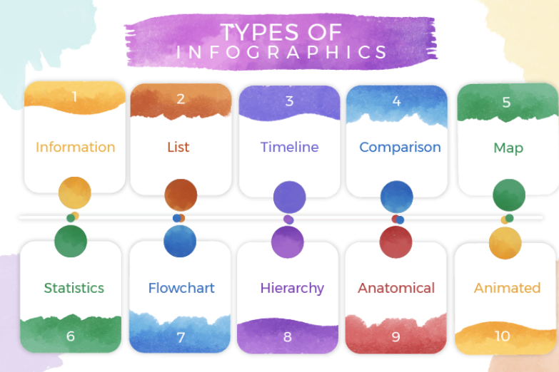 Types of Infographics