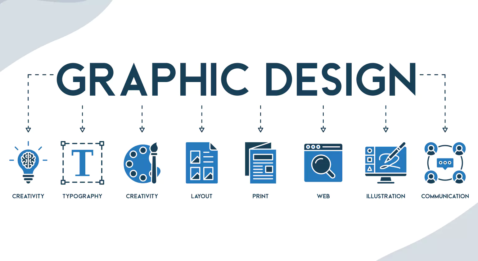 Types of Design Services