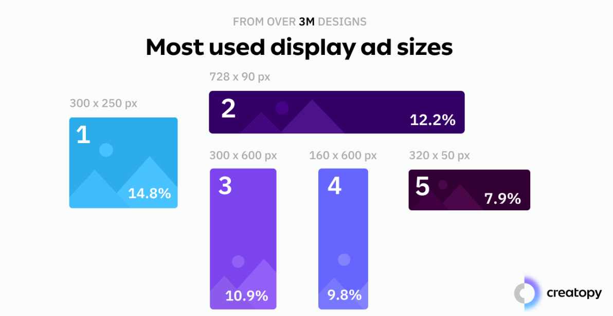 display ad sizes