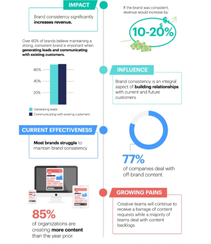 Brand impression