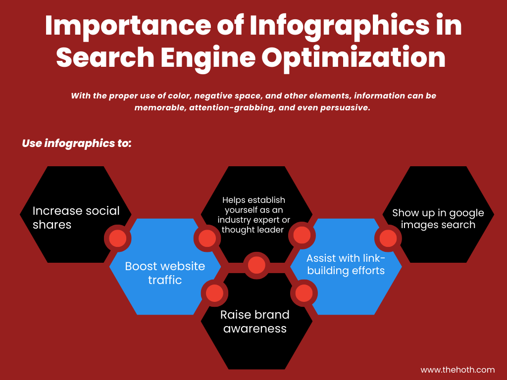 Importance of Infographic in SEO
