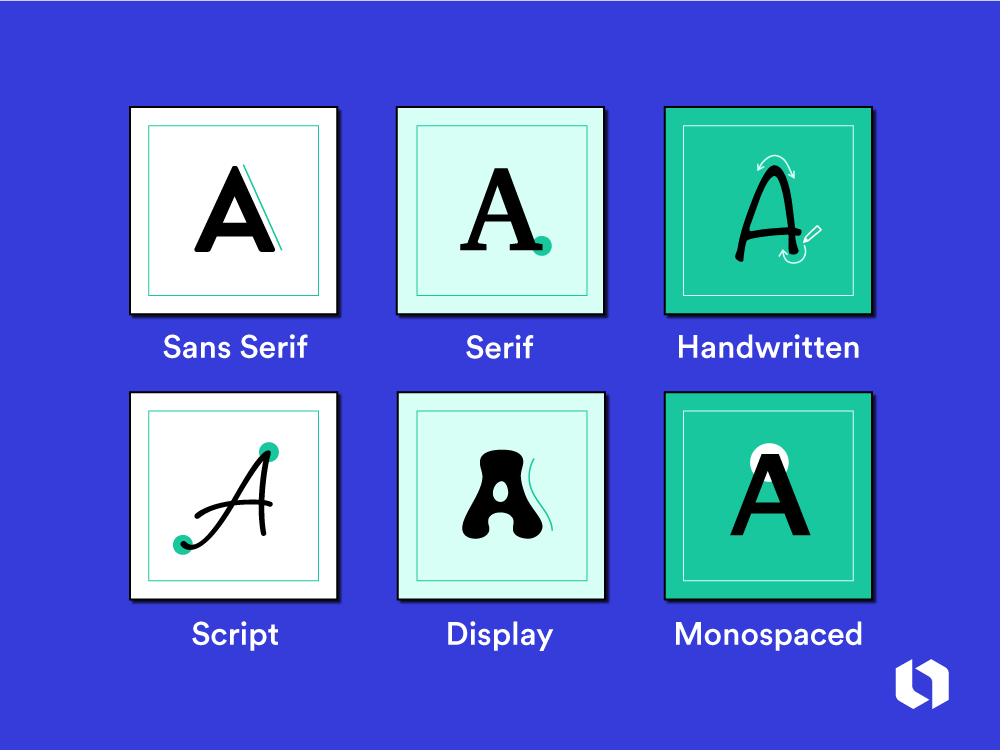 Use of Fonts in Design