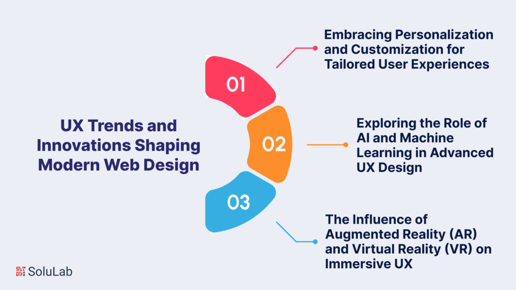 ux trends shaping modern web design