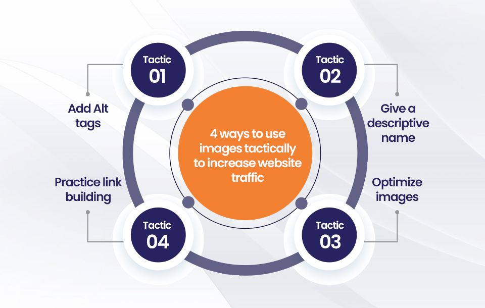Way to Use Infographic to Increase Traffic