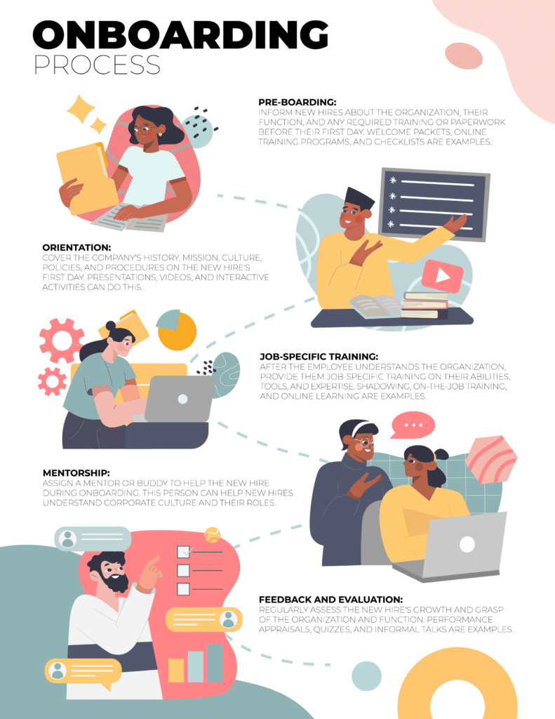 Employee Onboarding and Training Infographics