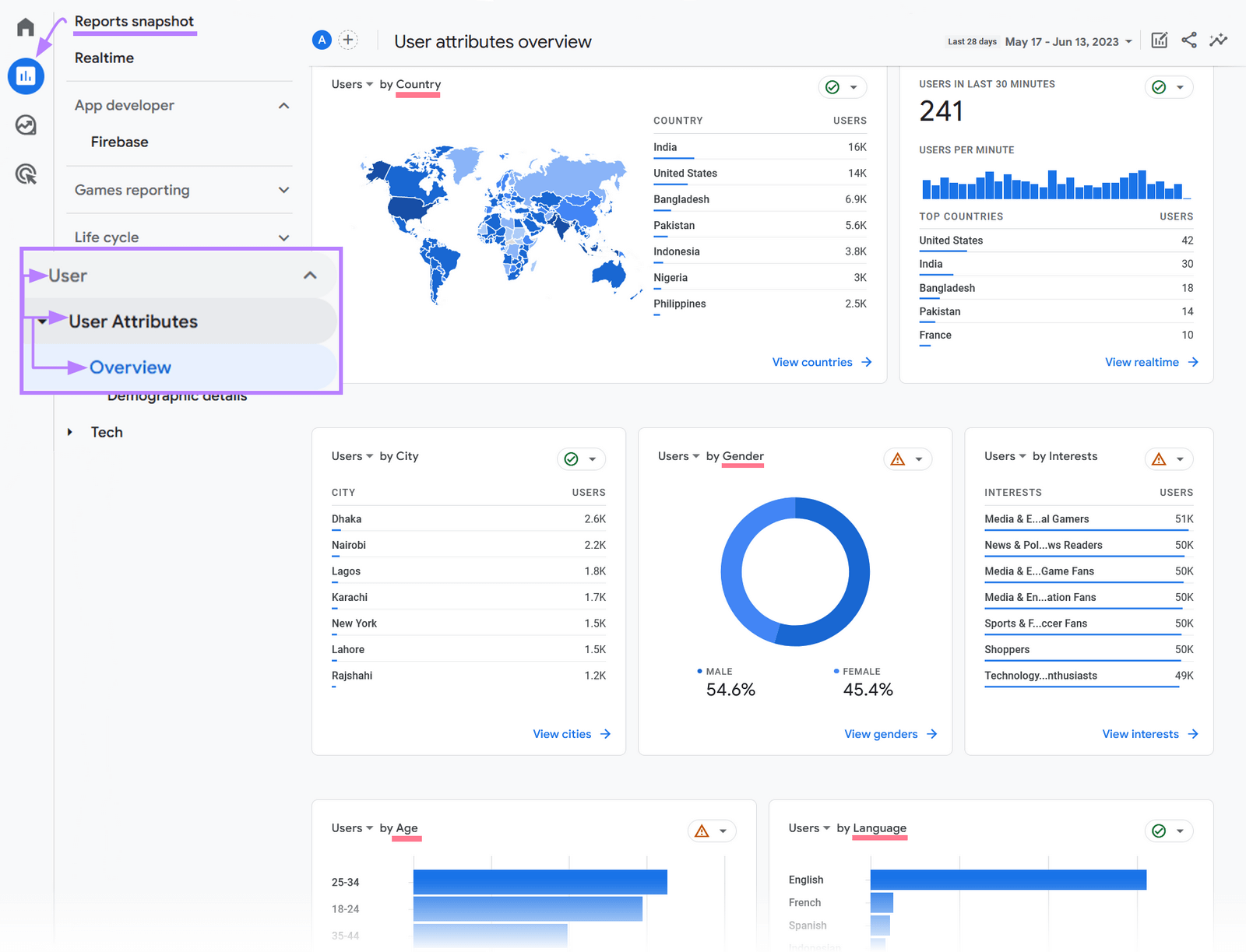 Semrush