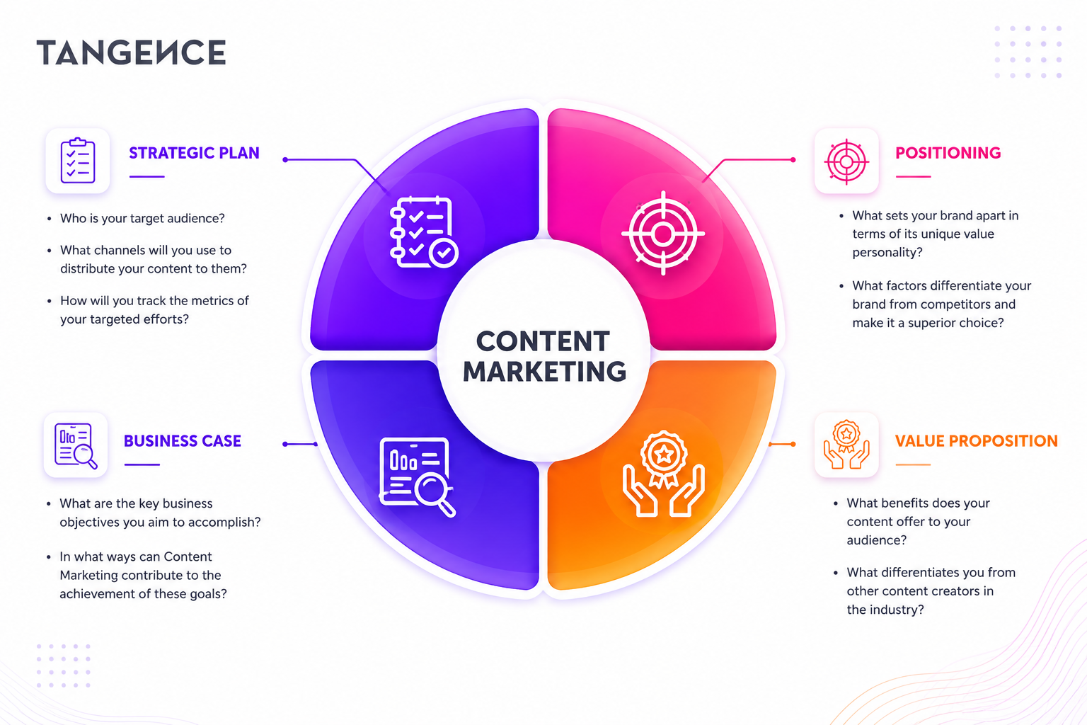 Content Marketing Framework