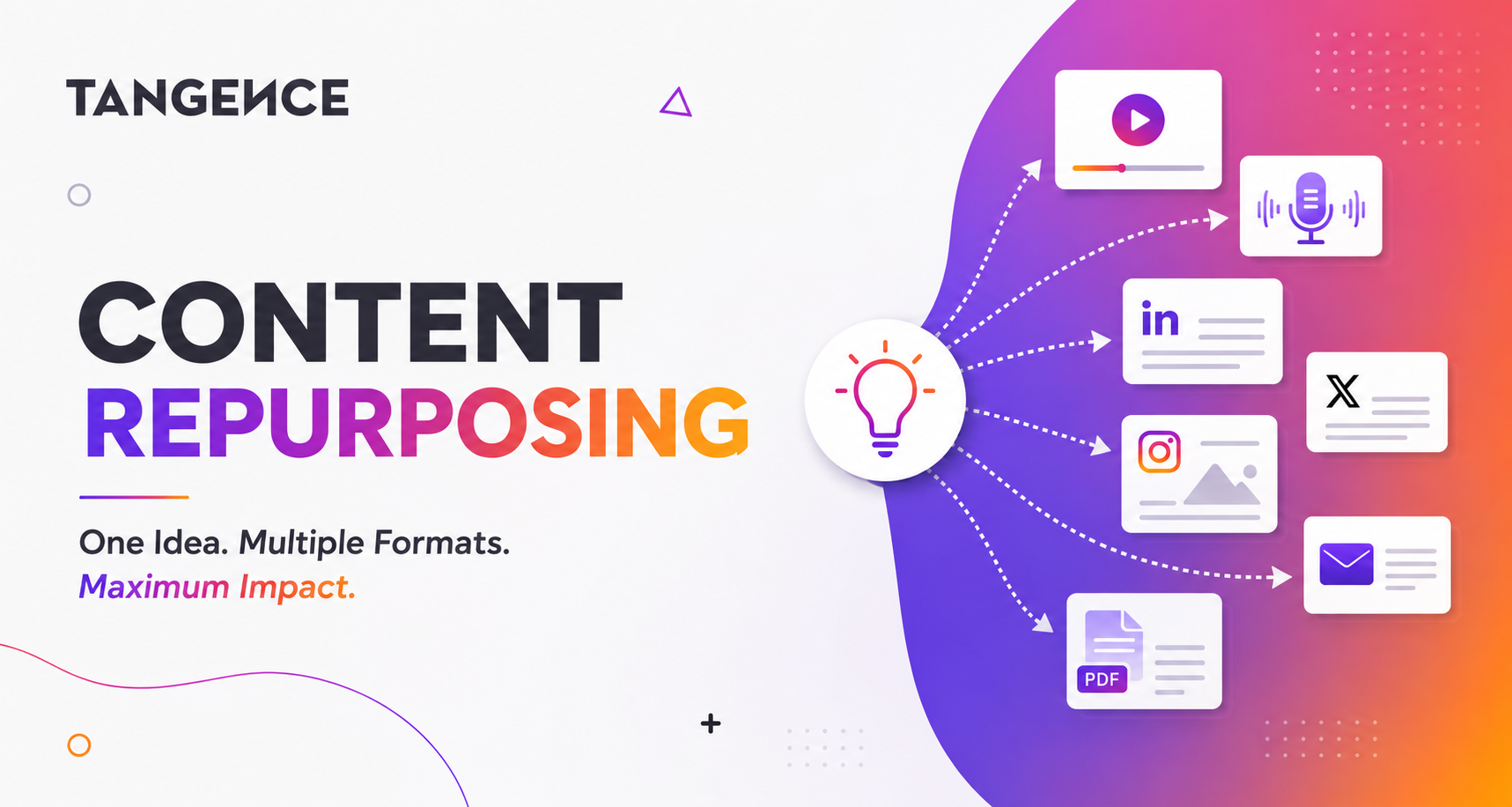 what is content repurposing