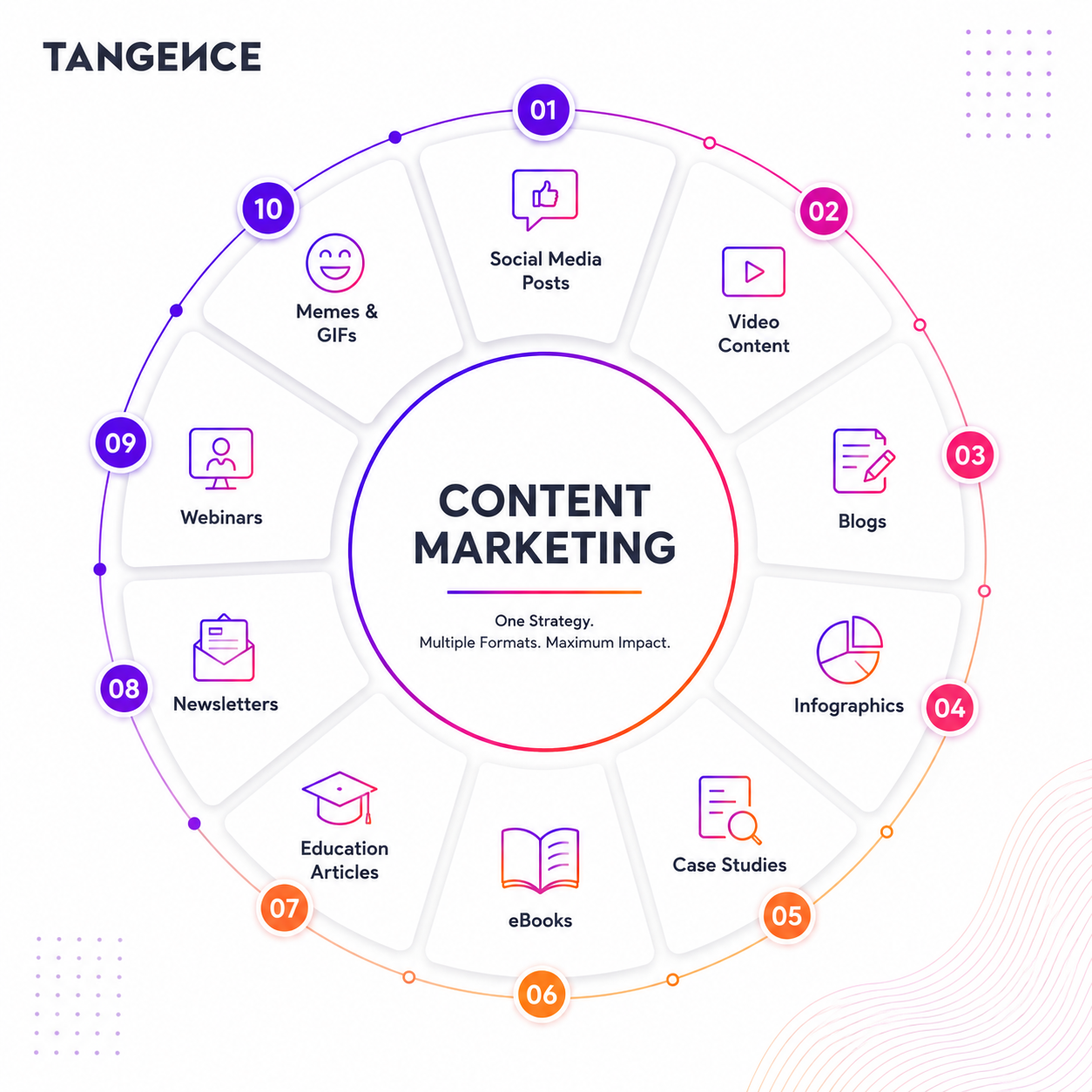 Content Marketing Types