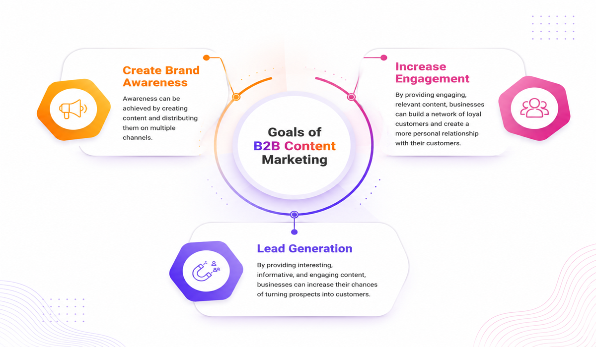 B2B Marketing Goal