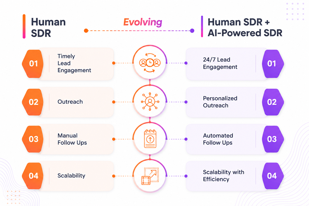 How to Balance AI and Human Expertise