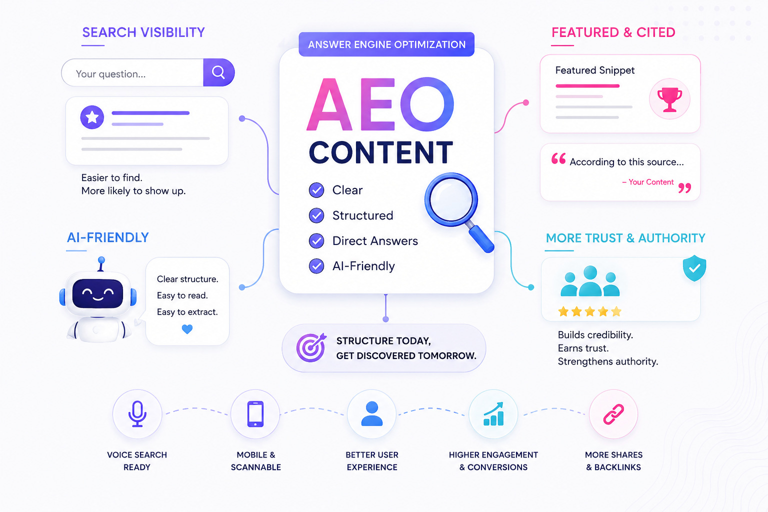AEO content benefits