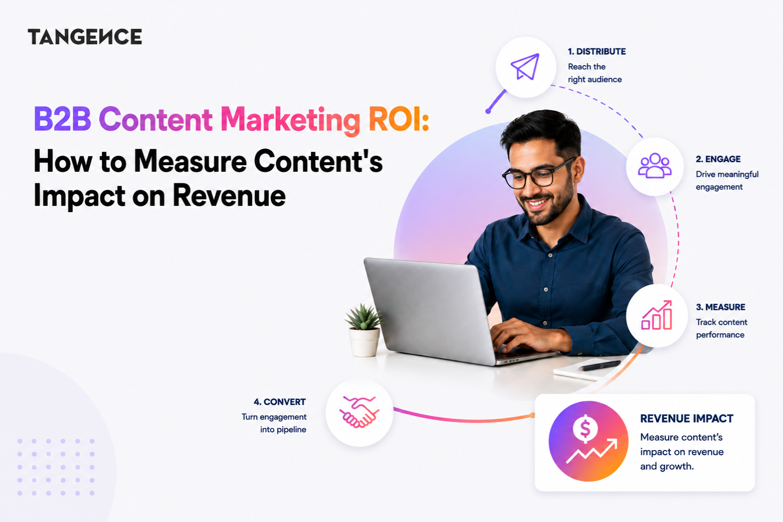 B2B Content Marketing ROI: How to Measure Content Impact on Revenue