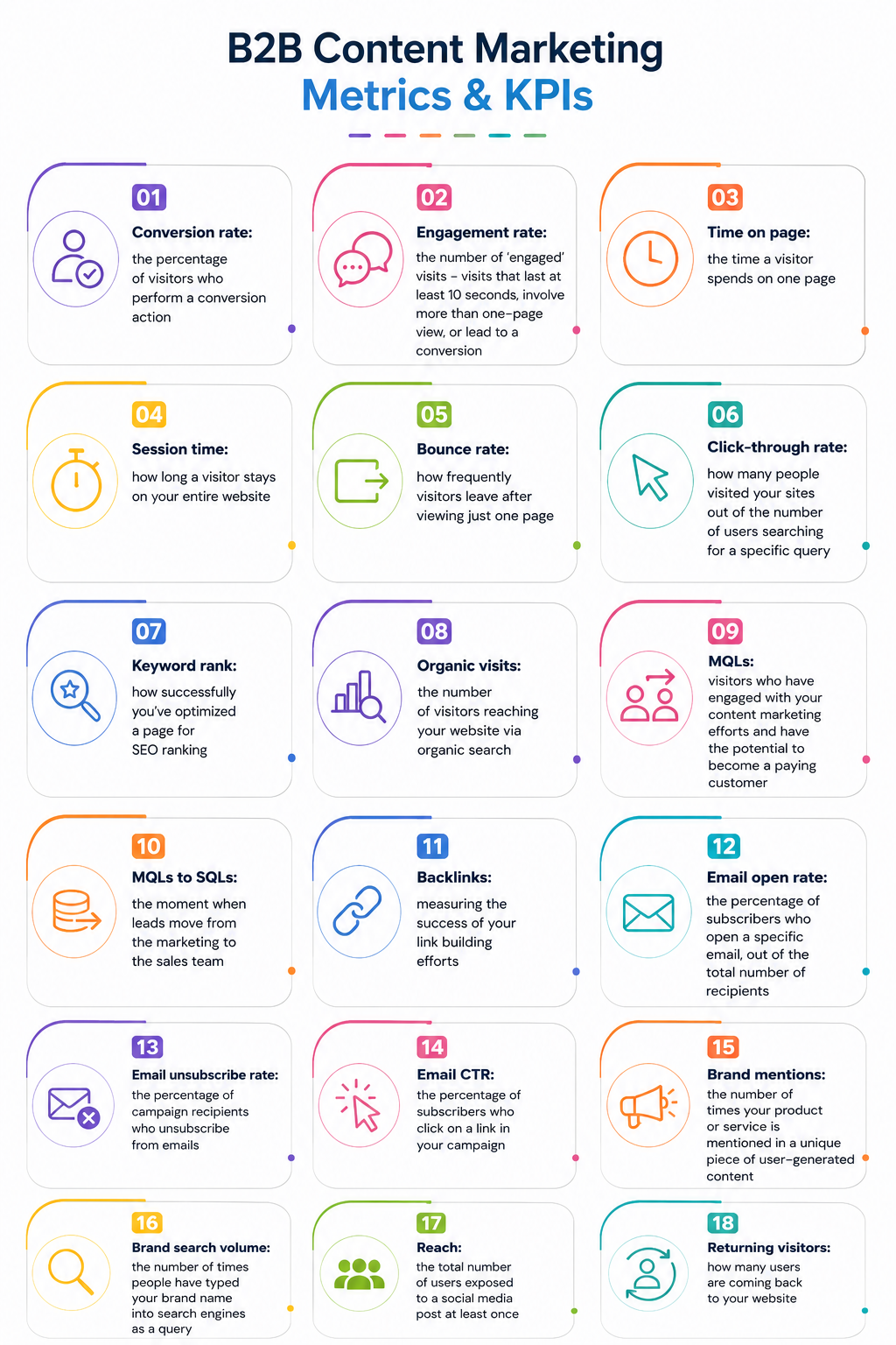 B2B content marketing KPIs