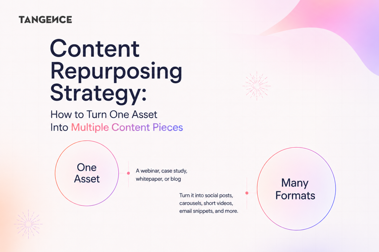 Content Repurposing Strategy: How to Turn One Asset Into Multiple Content Pieces