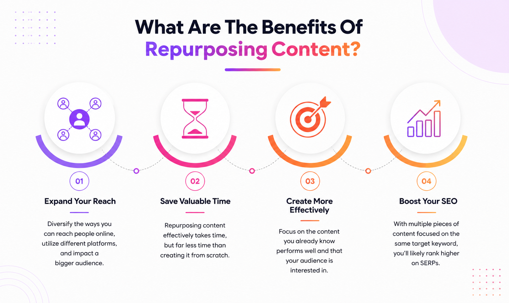 Benefits of repurposing content
