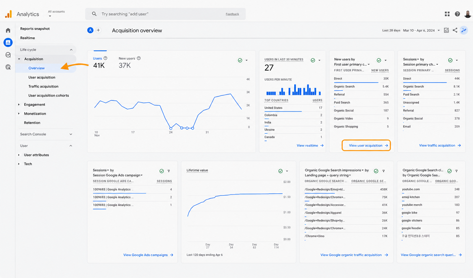 Google Analytics acquisition report