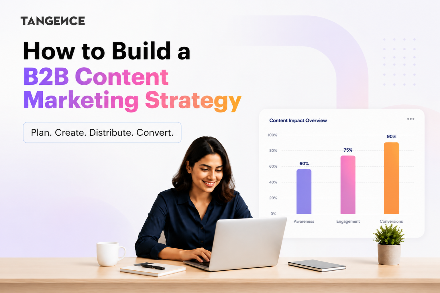 How to Build a B2B Content Marketing Strategy