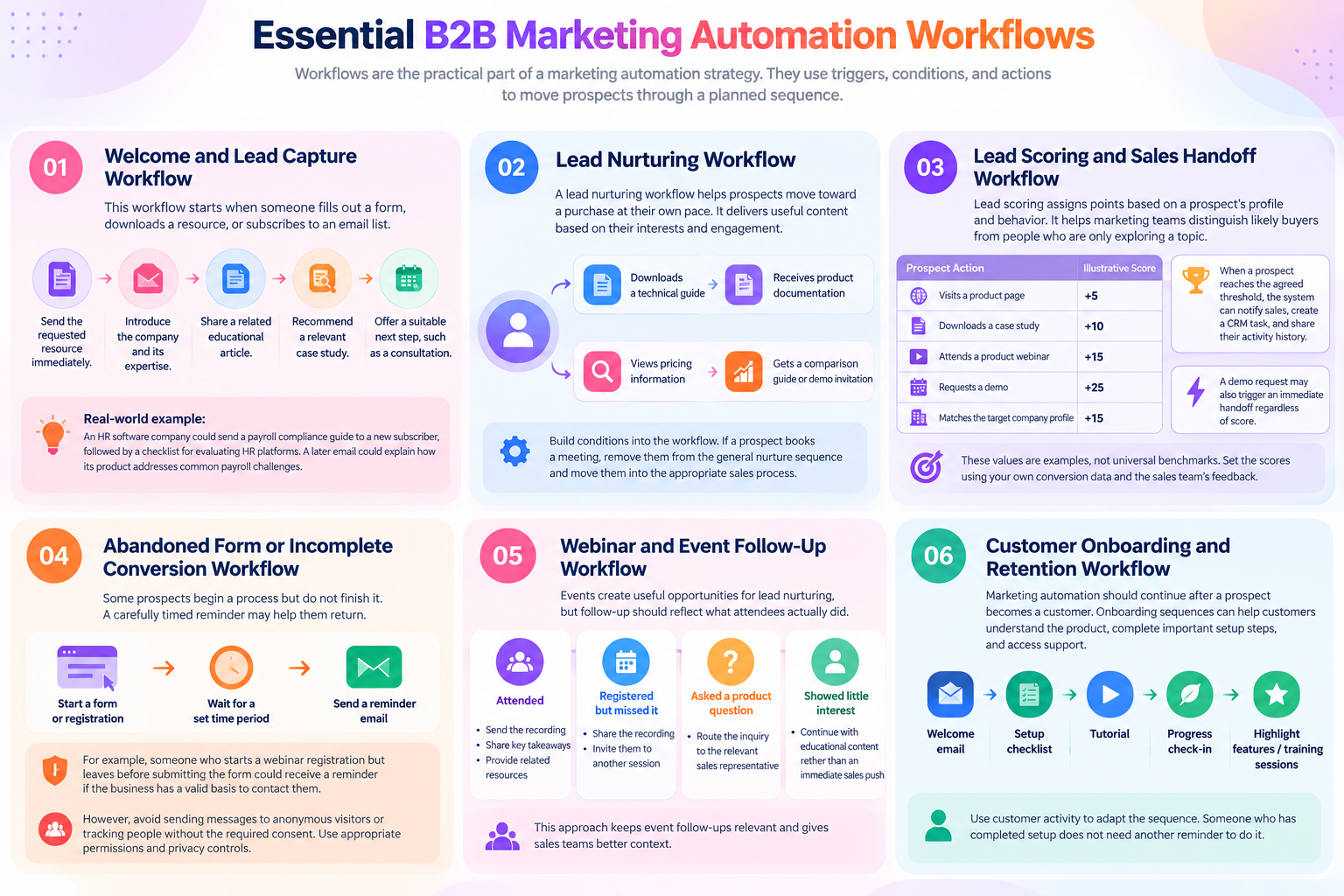 B2B Marketing Automation Workflows