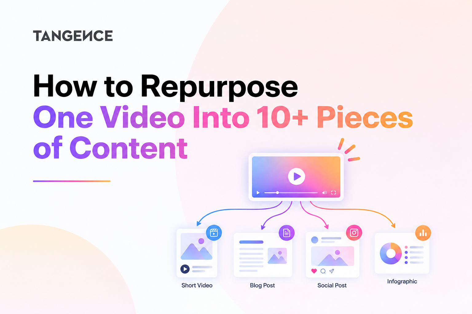 How to Repurpose One Video Into 10+ Pieces of Content